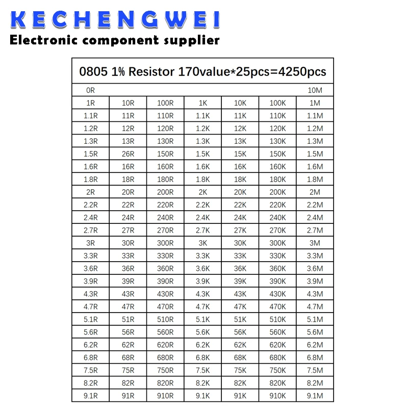 

4250pcs 0805 SMD Resistor Kit Assorted Kit 1ohm-10M ohm 1% 170values*25pcs=4250pcs Sample Kit