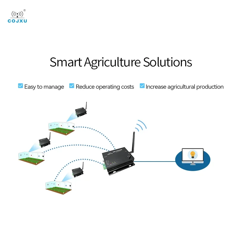 Lora RS232 RS485 Wireless Digital Radio 868MHz 915MHz 30dBm Long Range 8km COJXU E32-DTU(900L30) –V8 IoT Wireless Transceiver
