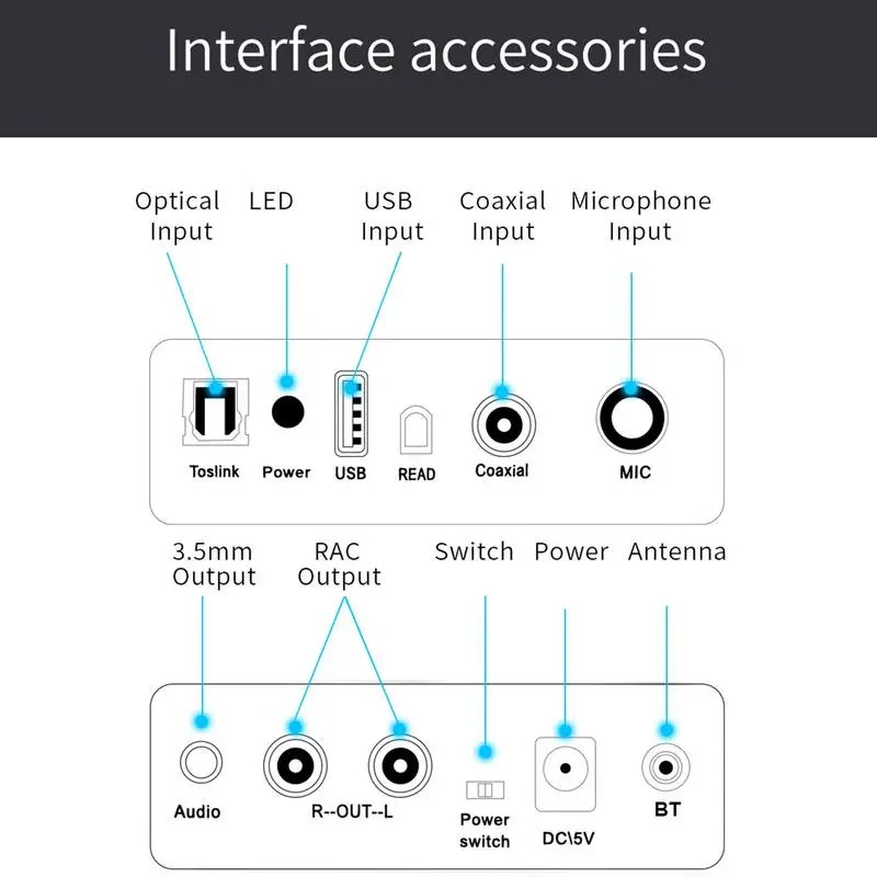 Analog To Digital Audio Converter Digital Converter Box For TV With Antenna 192kHz 3.5mm Audio Output Headphone Amplifier 5.0