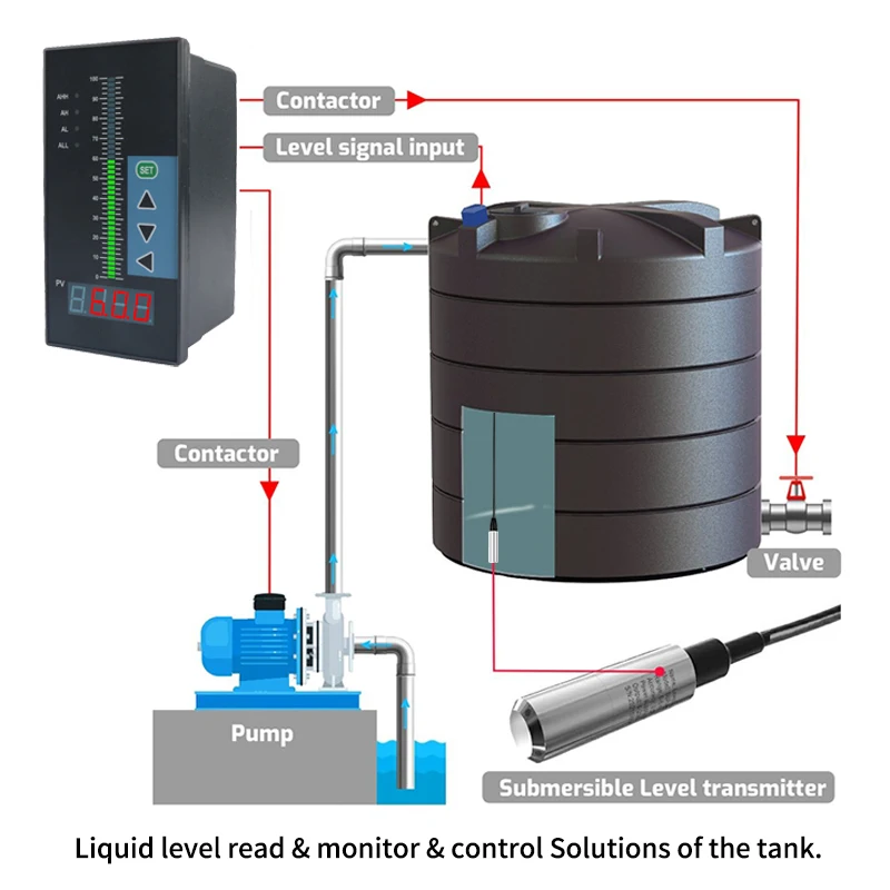 Sıvı Seviye Sensörü Verici Yangın Su Deposu Havuz Monitörü 4 röle 4-20mA RS485 Dijital Ekran Seviye Kontrol Göstergesi