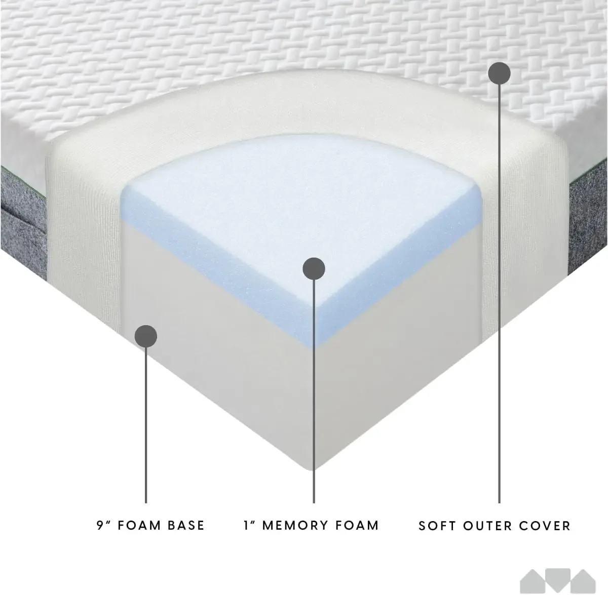Colchão de espuma viscoelástica firme de 10 polegadas, alívio de pressão, clássico (Queen)