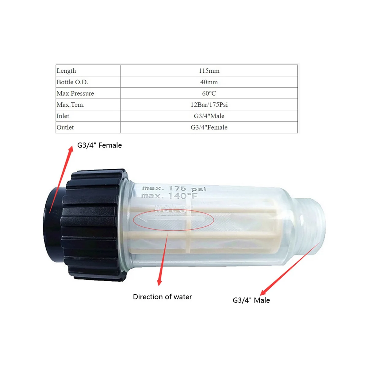 2 Pieces Of G3/4 High-Pressure Cleaner Filter for