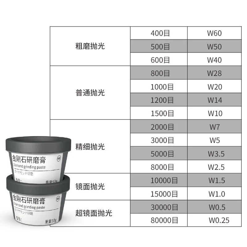 1 قطعة طحن تلميع مجمع لصق ل اليشم العسل الشمع قطرة الغراء العقيق قالب معدني مرآة تلميع W0.25 ~ 60