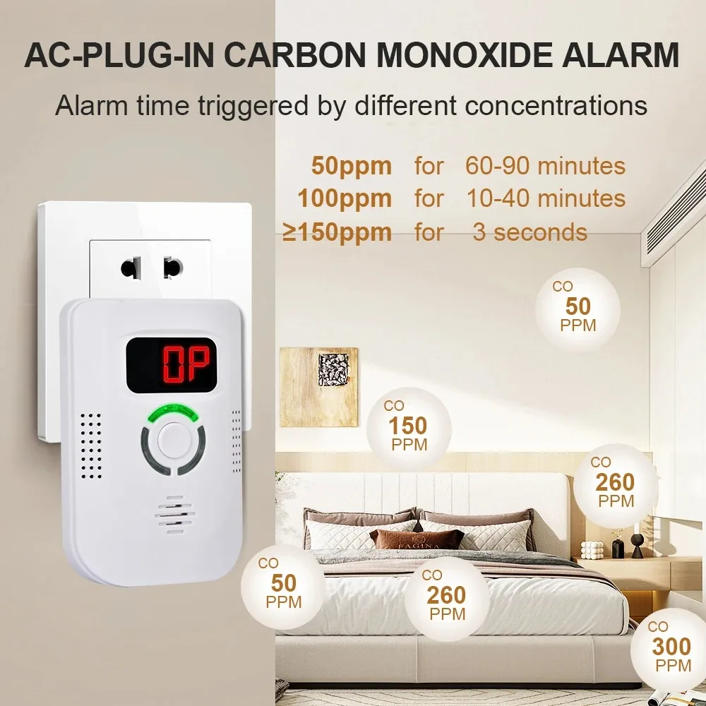 CO Sensor Carbon Monoxide Detector Plug In Alarm 85dB Siren Sound Independent CO Poisoning Warning Alarm Detector CO Meter