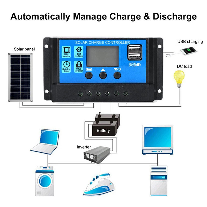 Solar Kit Flexible Solar PV Panels, 10A-60A Controller Modules for Home, Car, RV, Boat and Outdoor Camping