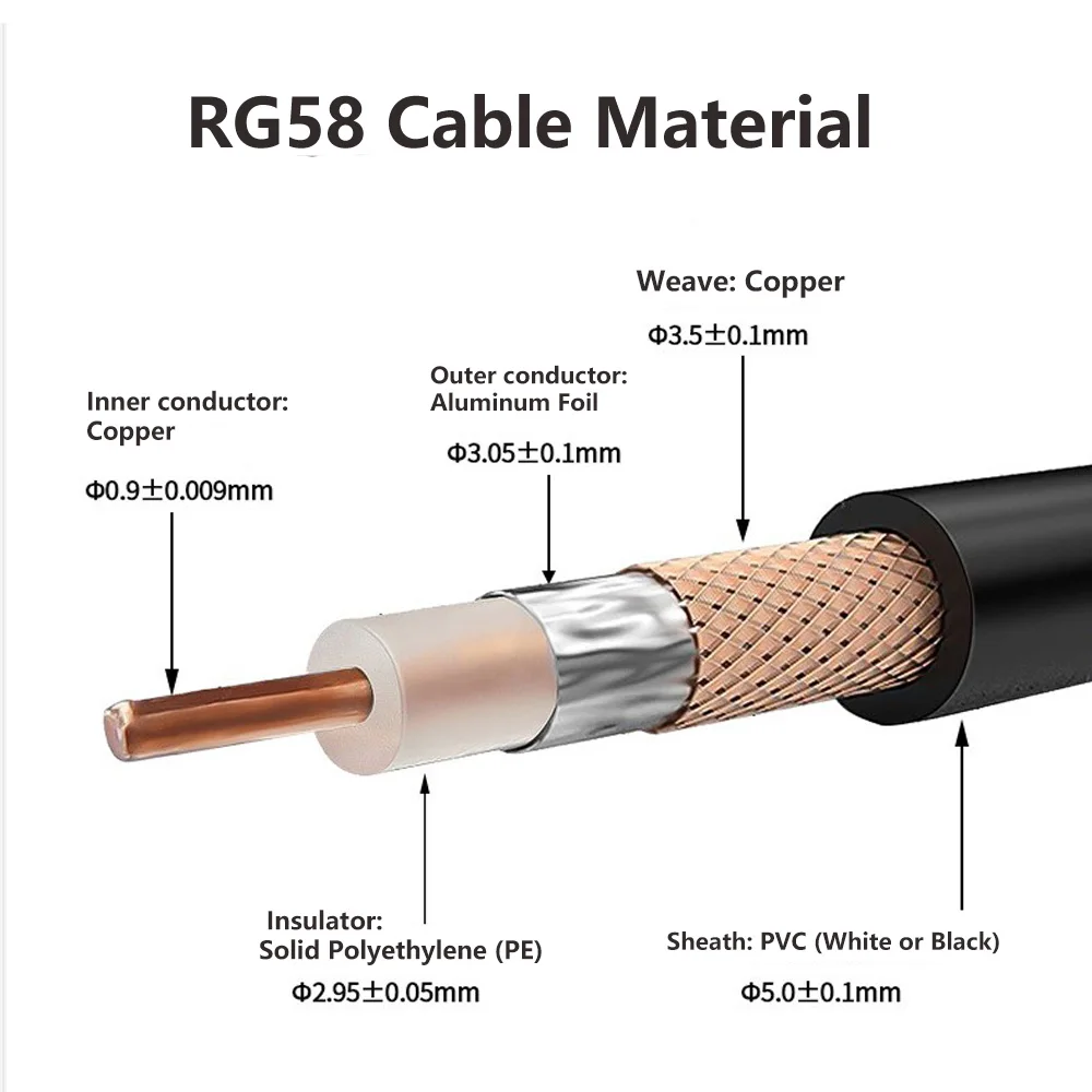 RF Coaxial RG58 Cable SMA Male to SMA Male  50Ohm SMA Plug WiFi Antenna Extension Cable Connector Adapter Pigtail 1M 2M 5M 10M