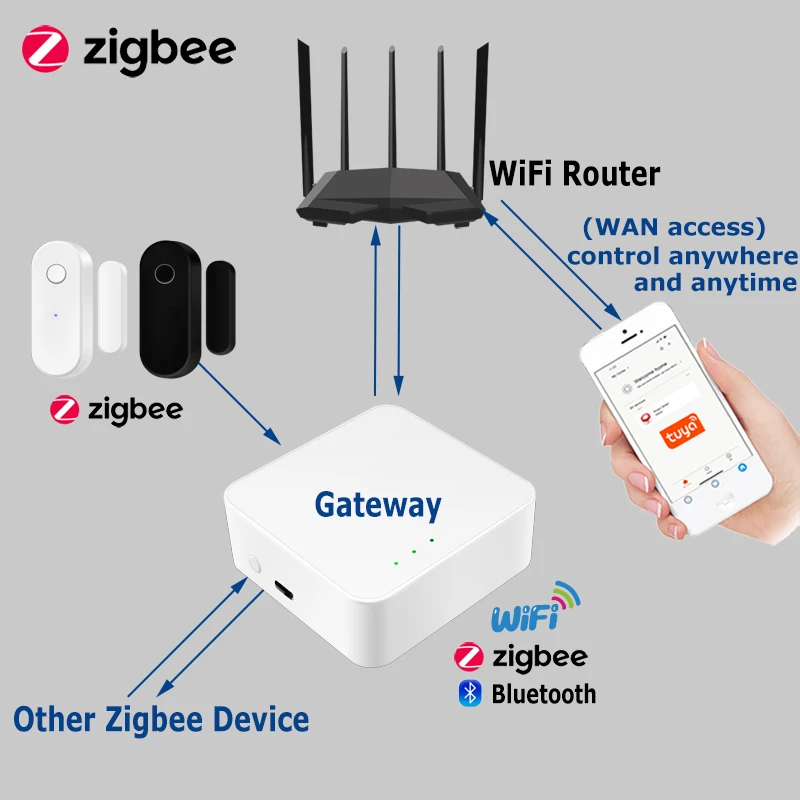 Tuya Door Sensor Zigbee 3.0 Window Open Closed Detector Work With Zigbee Gateway Smart Life APP Control Via Alexa Google Home