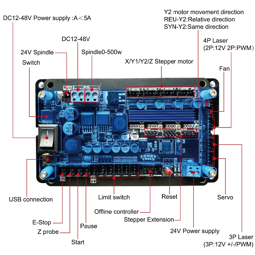 LUNYEE GRBL porta USB scheda di controllo della macchina per incidere CNC, Driver integrato della scheda di controllo a 3 assi, aggiornamento del