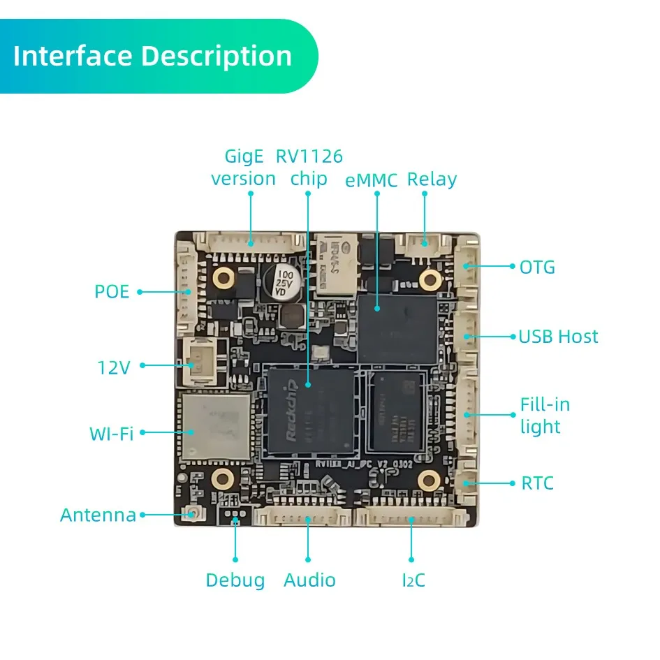 Modulo telecamera IP Rockchip RV1126 8MP 4K Monitoraggio automatico Telecamera di rete CCTV WIFI Ethernet interna con IMX415 per dispositivo