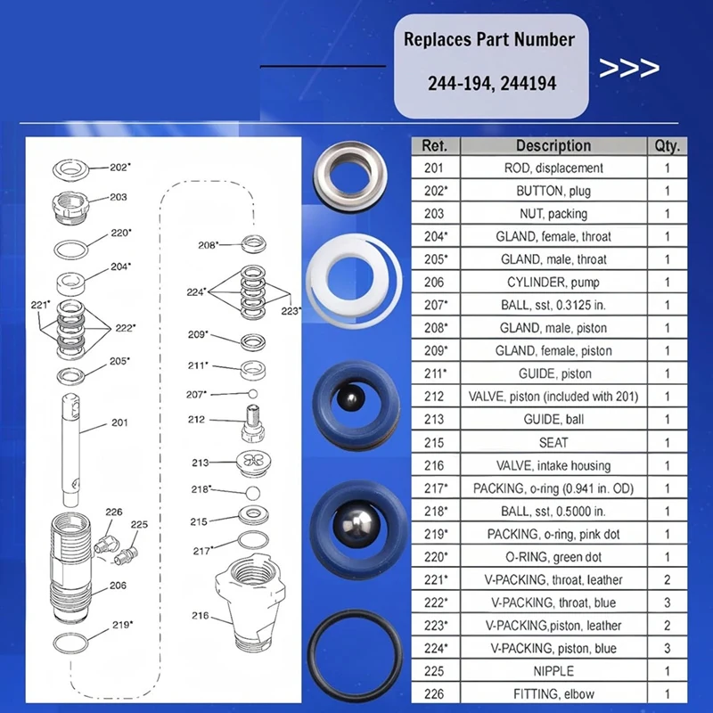 Replacement Parts for 390 Paint-Sprayer - (4-PK) 244194 Pump Repair Packing Kit - 210 230 295 390 395 490 495 595 3400-ABLM