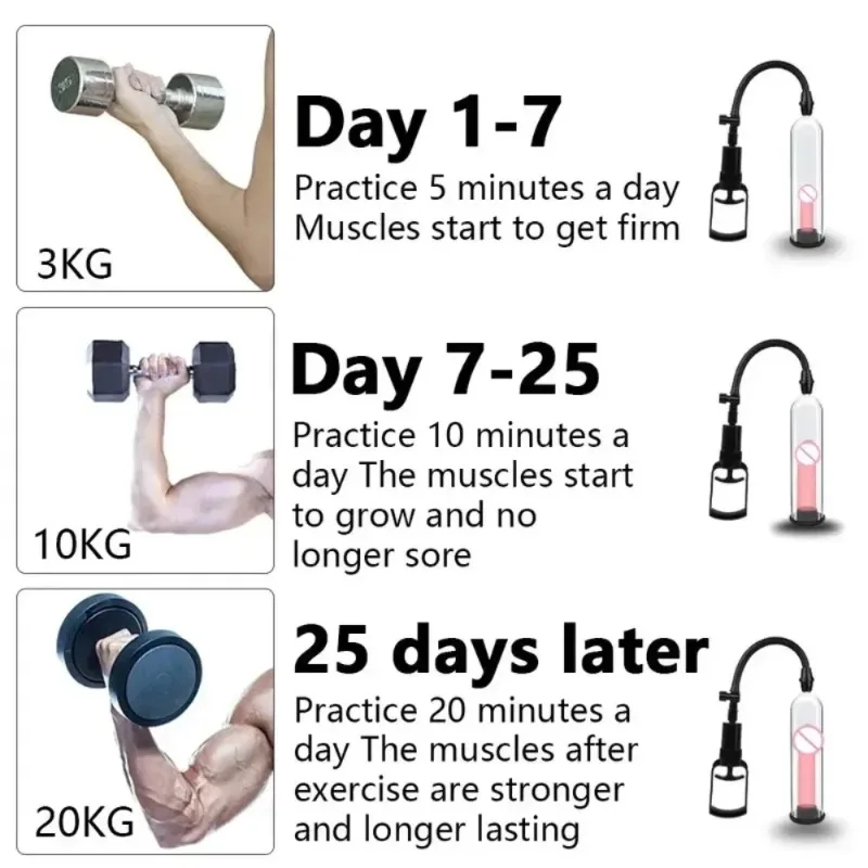 دليل القضيب توسيع تعزيز الانتصاب الجنس لعب للرجال ، مضخة تفريغ المدرب ، الذكور طويلة الأمد الاستمناء تمديد أداة #4