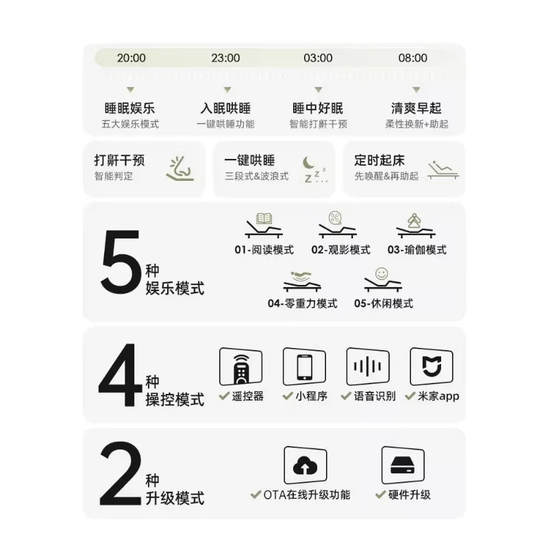 Split electric smart mattress multi-function automatic husband and wife disturb each other double