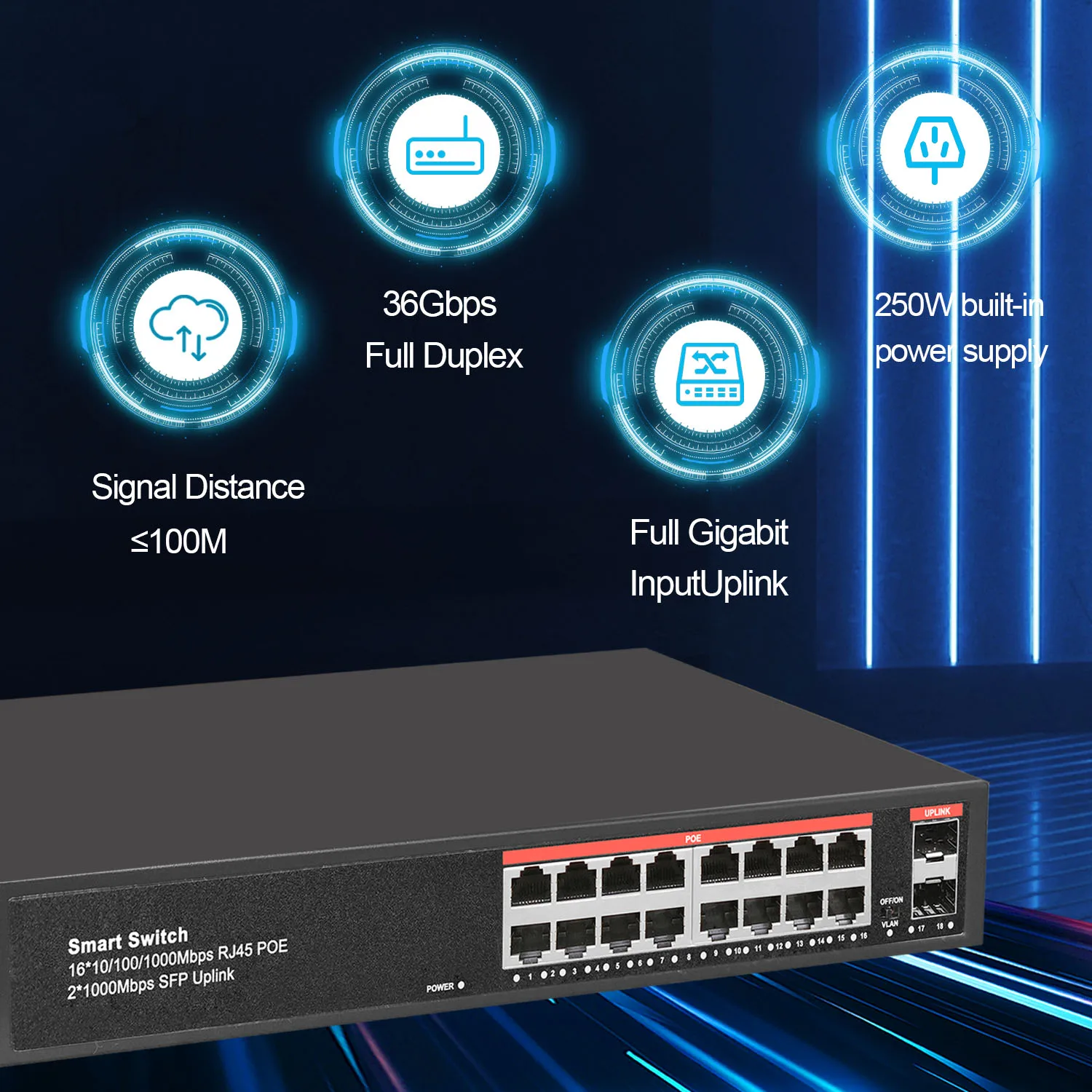 Full Gigabit POE Switch 18 Ports Ethernet Network Switch Unmanaged 16 POE +2 SFP Uplink Ports 250W IEEE 802.3af/at with VLAN