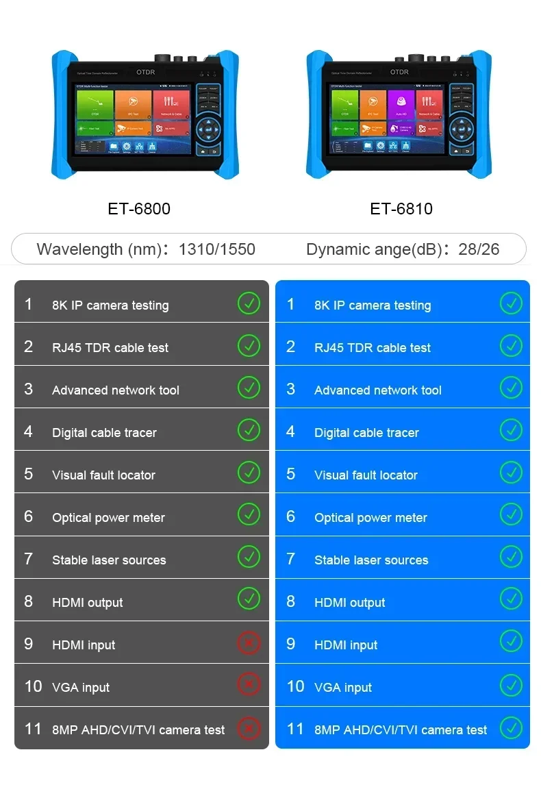 2026/5.4 INCH ALL IN ONE 4K camera tester with VGA Input 1920x1152 resolution