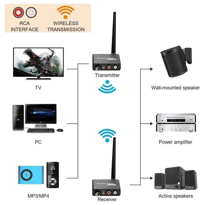 B34B-Wireless Audio Transmitter And Receiver, 2.4Ghz Wireless Hi-Fi Audio Adapter Kit, 160FT/50M Distance Transmission