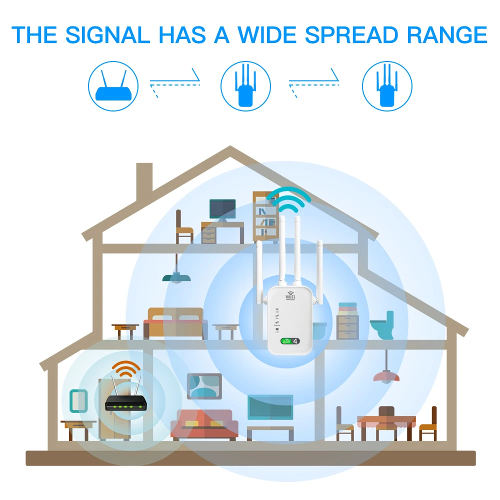 무선 와이파이 리피터, 2.4G 신호 라우터, 802.11N 장거리 와이파이 익스텐더 증폭기, 와이파이 부스터, 고이득 안테나, 300Mbps