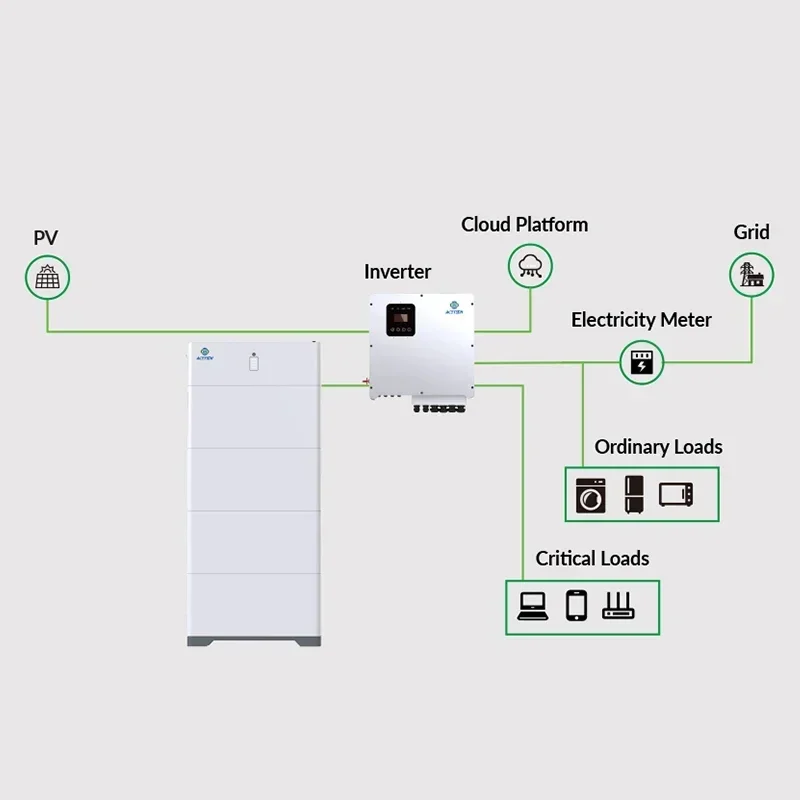 2025new가정용 태양광 인버터 6Kw 15Kw 6000W 380V 400V 415V 태양광 하이브리드 인버터