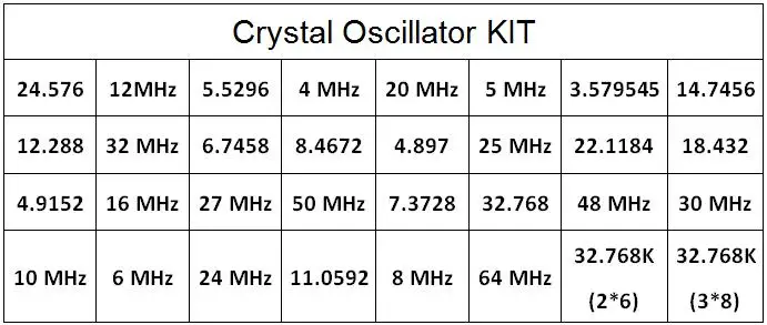 640 stücke Hc-49S 32 Arten x20pcs Kristall oszillator elektronisches Kit Resonator Keramik Quarz Dip 32,768 4 8 12 16 20 25 MHz Kit Box – Detail 1