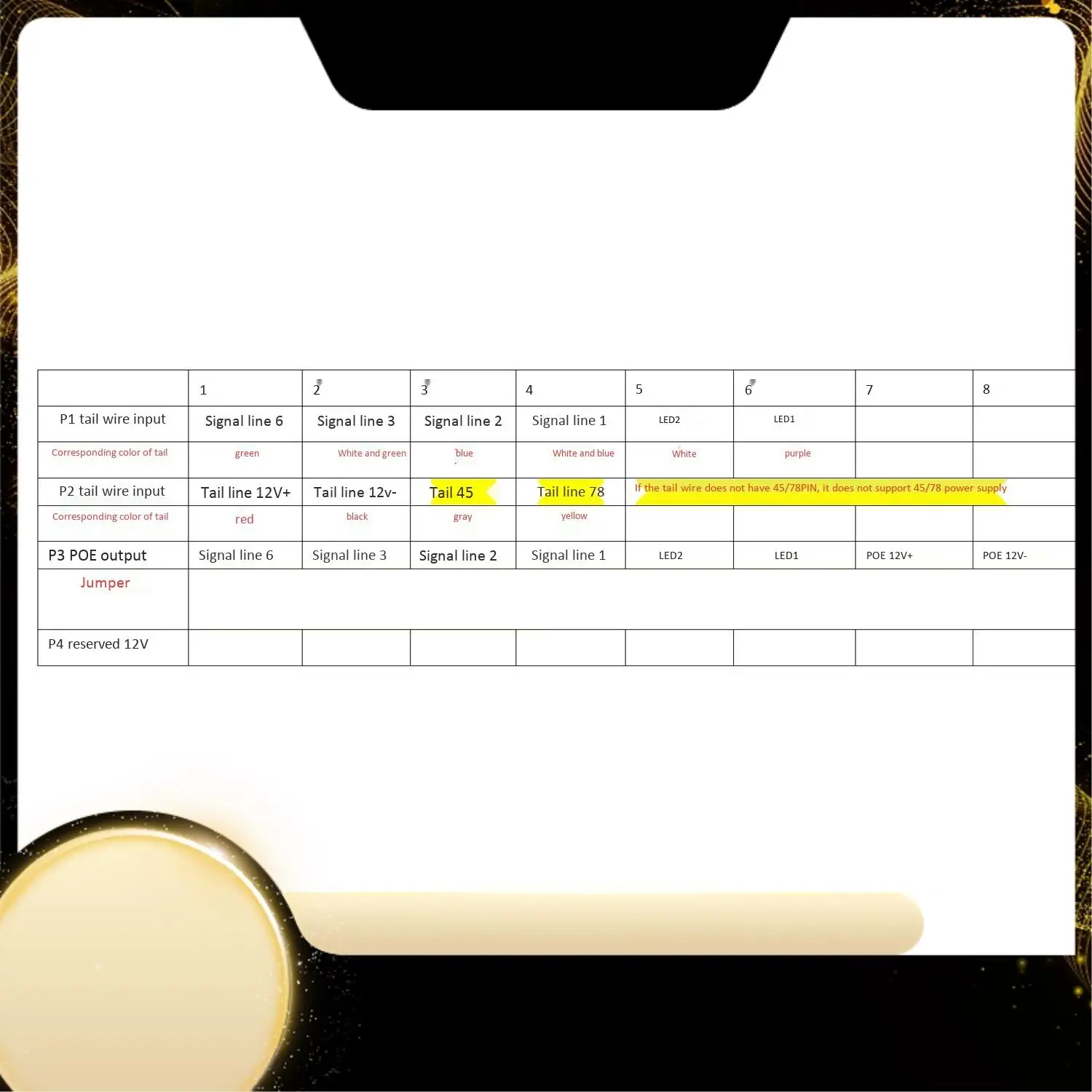 

SDAPO PM3812R V2.0 Модуль POE Встроенный изолированный модуль POE, молниезащита 12 В/1 А, промышленный класс