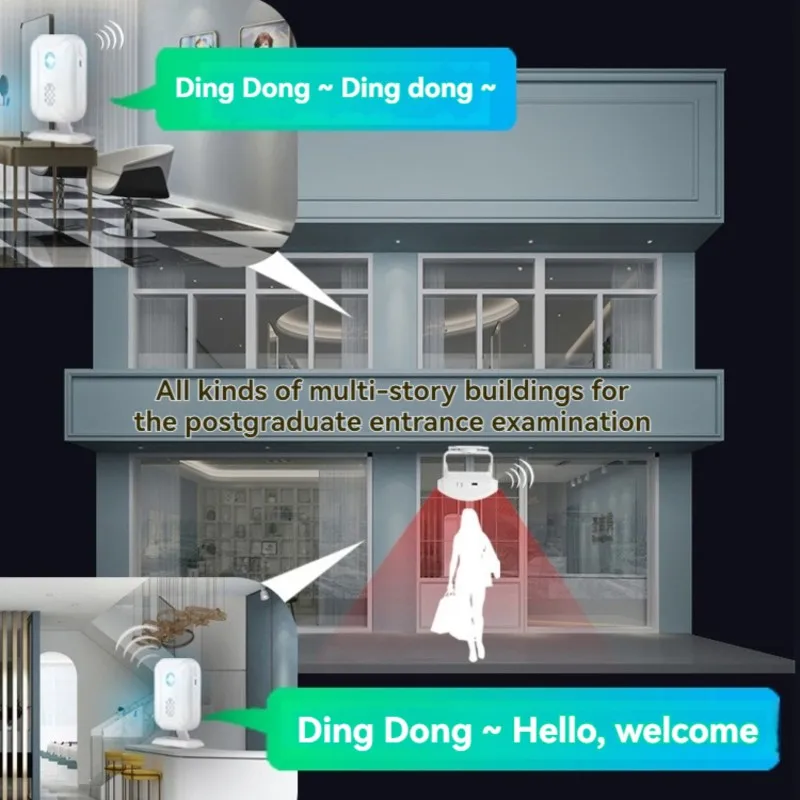 

Дверной звонок с голосовым оповещением и датчиком присутствия для круглосуточной доставки и входа в магазины - голосовое сообщение для умного входа в магазин