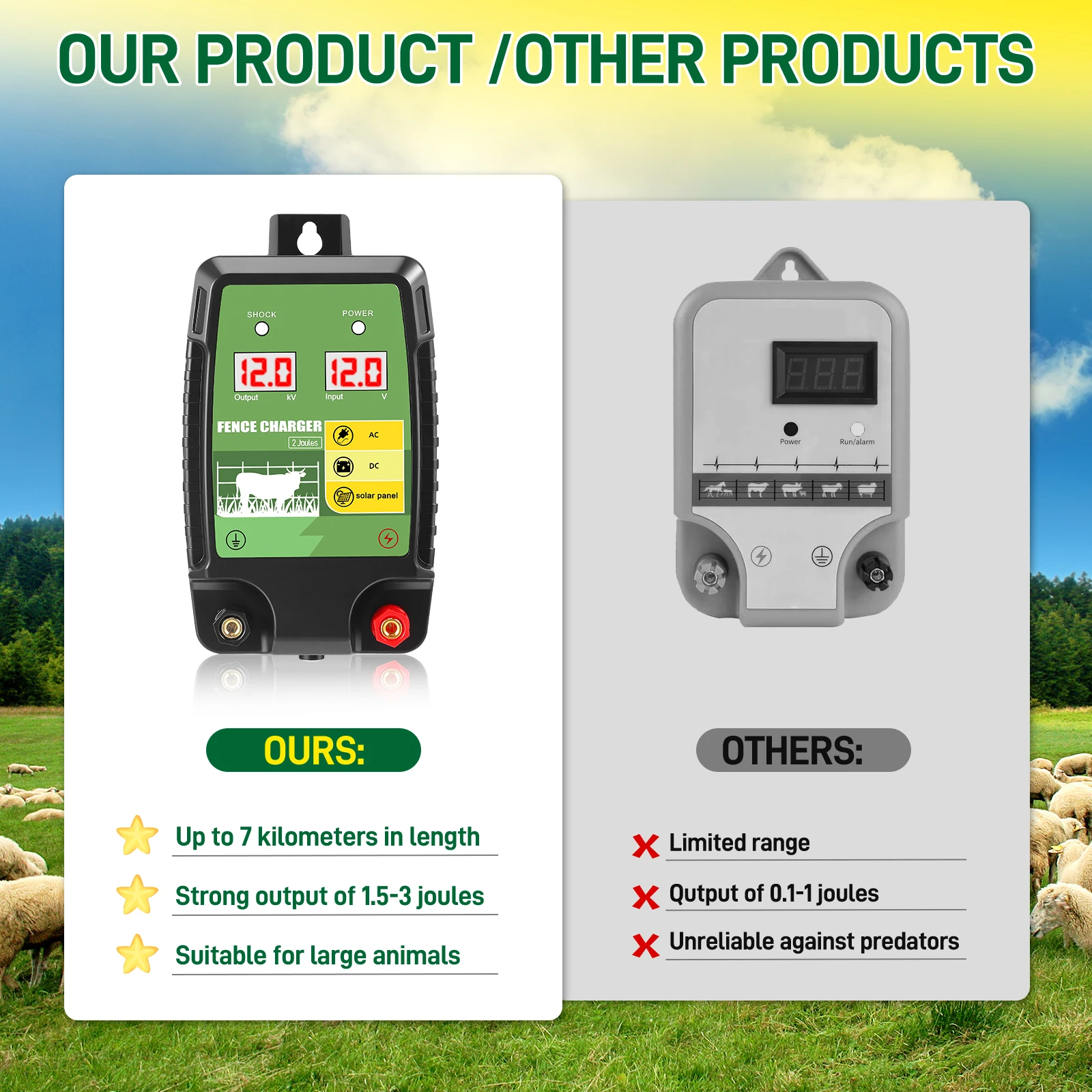 7.5Miles 12V Electric Fence Energiser 2J Output 10 KV Peak Electric Fence Charger Powered by 12V Battery/ AC/ Solar Power