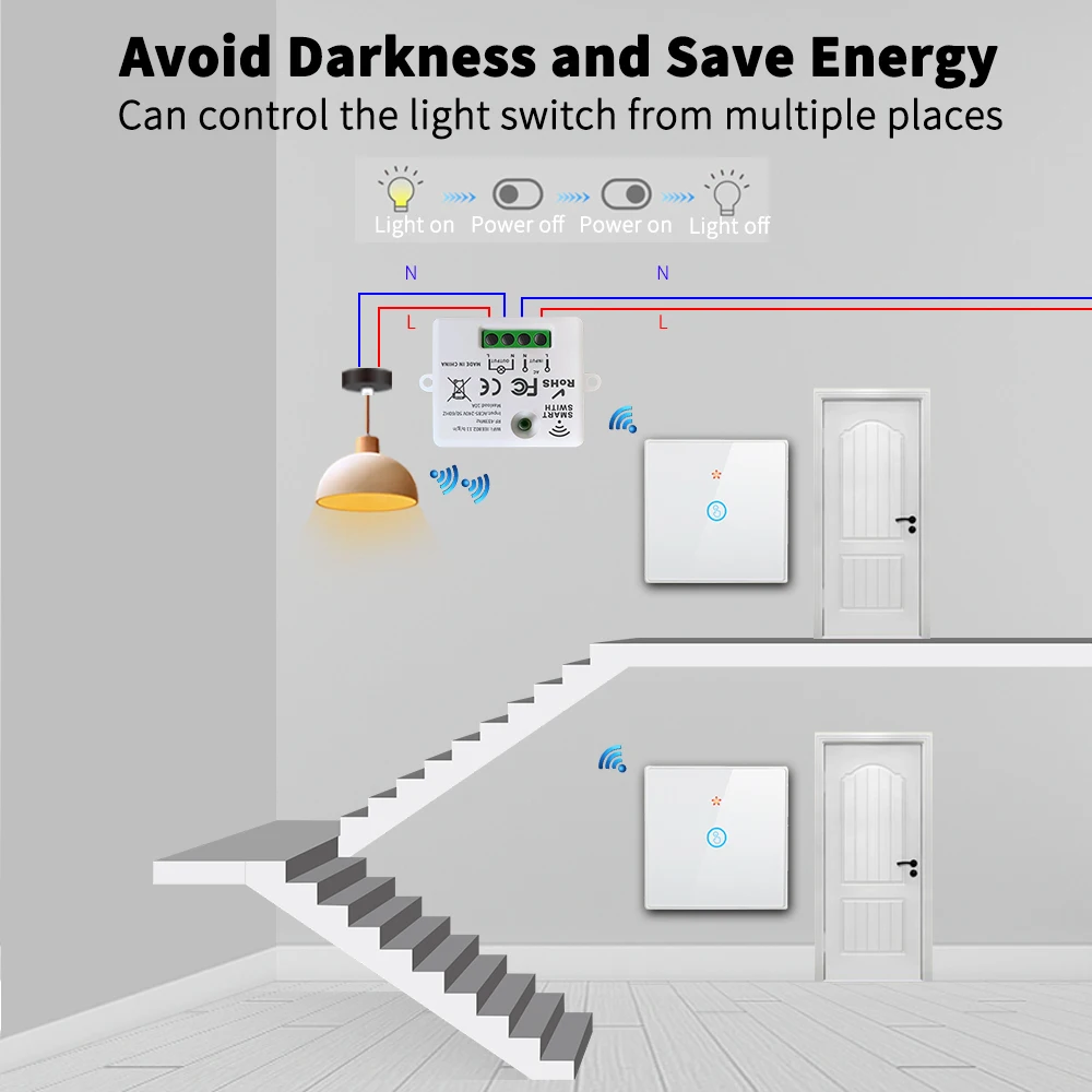 GERMA Mini WiFi RF Controller Tuya Smart Life APP + Touch Light RF 433Mhz Wall Timer โมดูล Google home 110V 220V