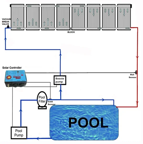 factory supply 2022 hot selling reasonable price multi-function solar controller for  pool heating system