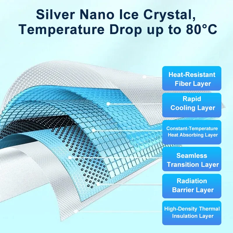 Ice Crystal Sunshade For Volvo EX30 Accessories 2023~2026 Sunroof Heat Insulation Panoramic Roof Shade Cover Shield Sun Visor - view 3