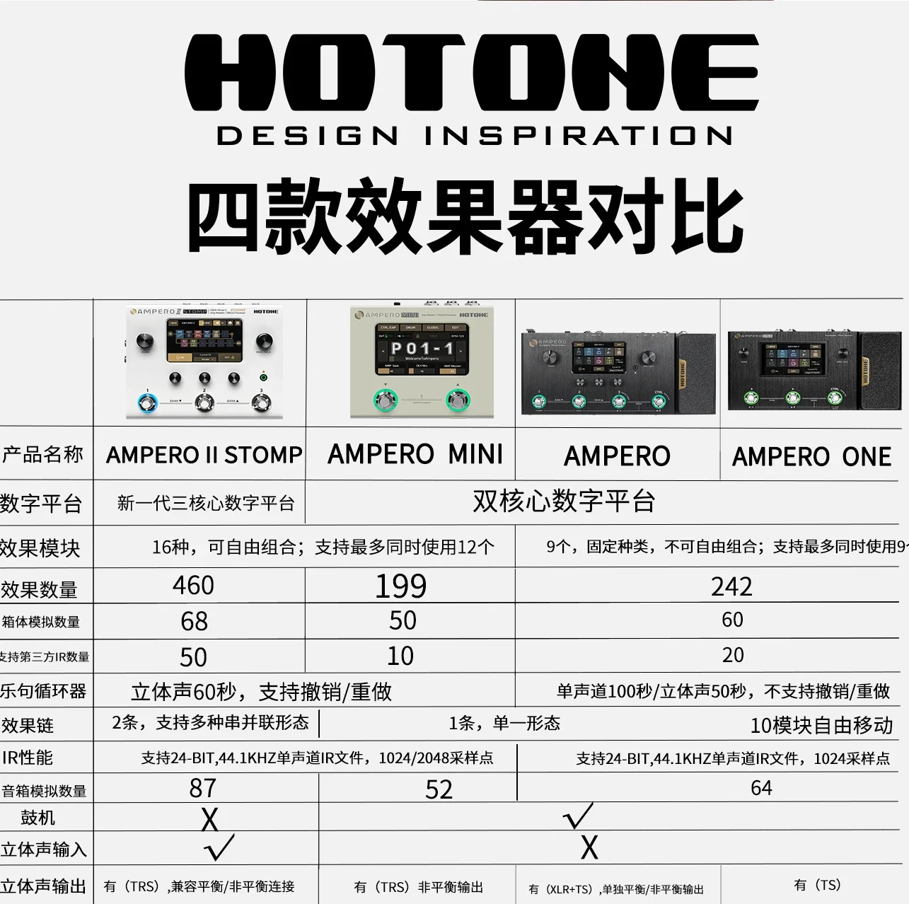 Ampero one 1 Dispositivo de efecto compuesto digital portátil Sintetizador de bajo de guitarra eléctrica