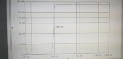 590NM 660NM -1200NM Long Wave Pass Filter Rectangle=29mm x 22mm Thick-0.55MM For Sony A6000 / NEX-3/5 Photography 1PCS