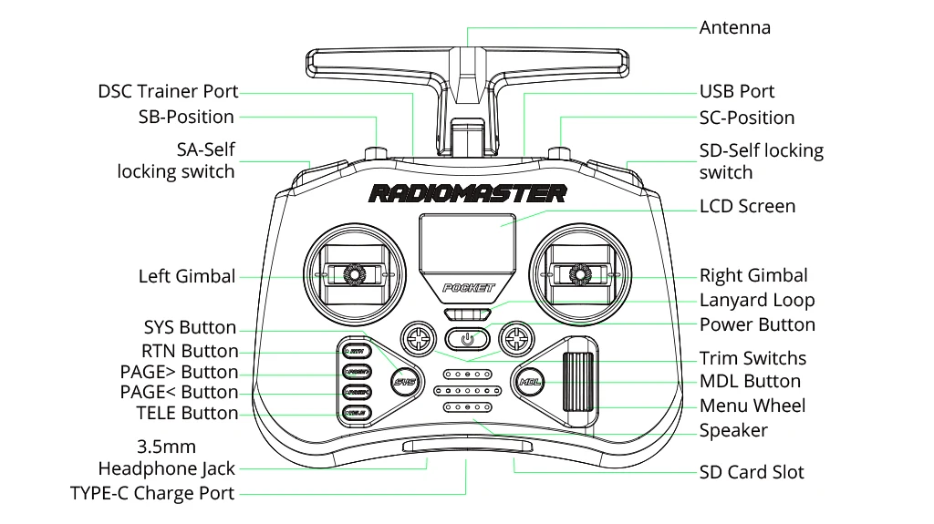 Radiomaster Pocket Hall Gimbal Transmitter Remote Control Portable Lightweight Built In LED Light Foldable Antenna