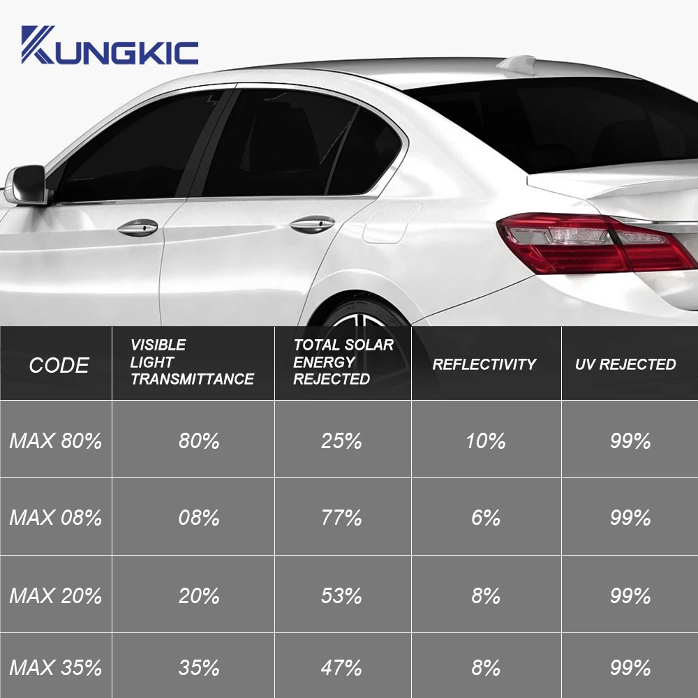 

For MG Mulan 2023 Car Front Rear Side Window Summer Privacy UV Protection Tint Solar Film Accessories