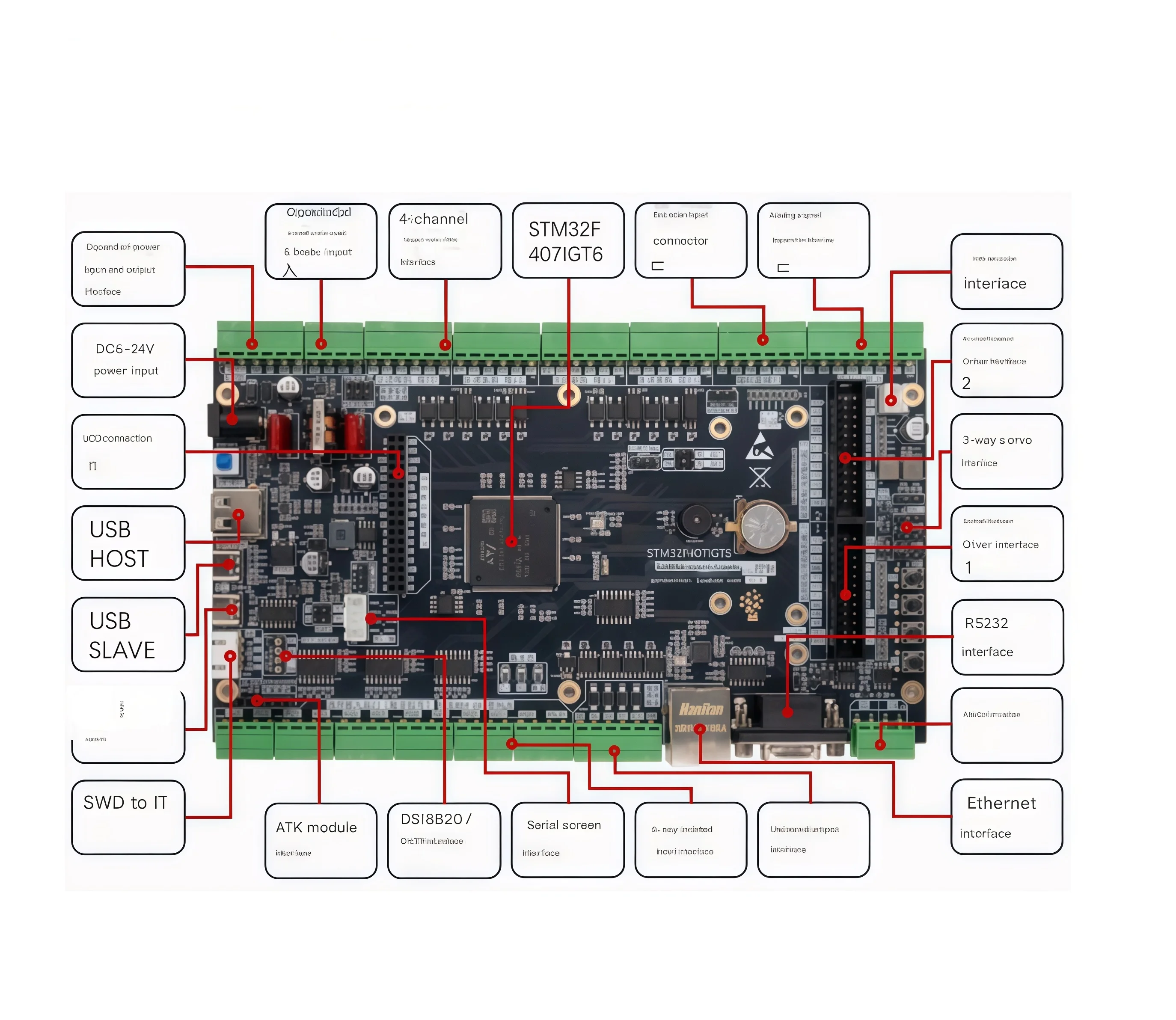 STM32F407IG Motor Development Board, Industrial Control, FOC, PID, Industrial Control, STM32F4 Brand new original
