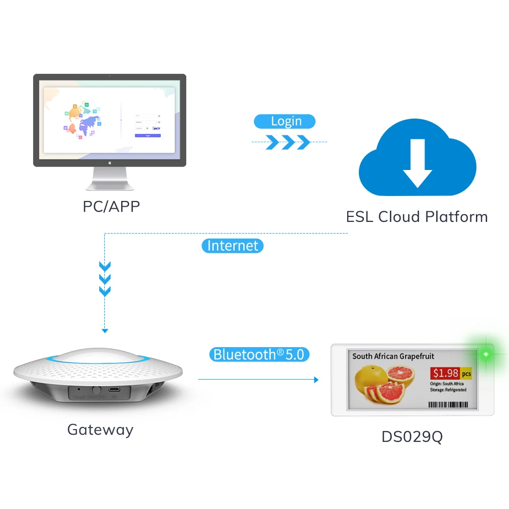 4 Colors Eink Digital Display Mobile App Update ESL Epaper Eink Electronic Display Electronic Shelf Label for Retail Store