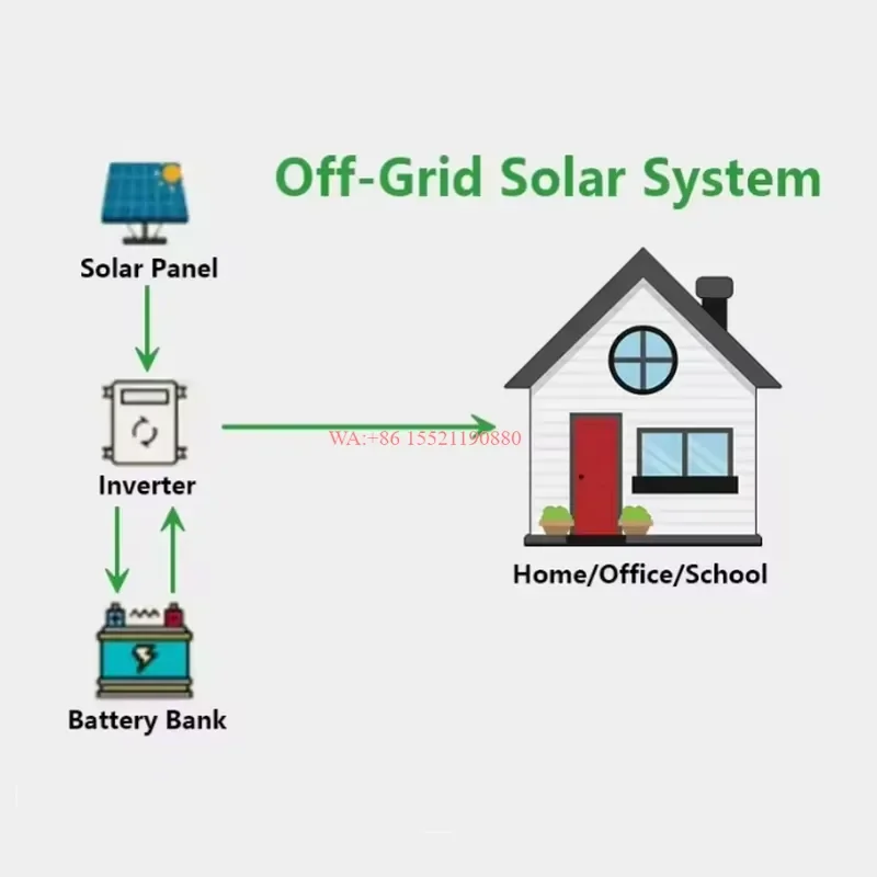 WMWMNU for Jinko JA Trina Solar Panels Off Grid Energy System 5KW 10KW Hybrid Power Home Panel Complete Kit