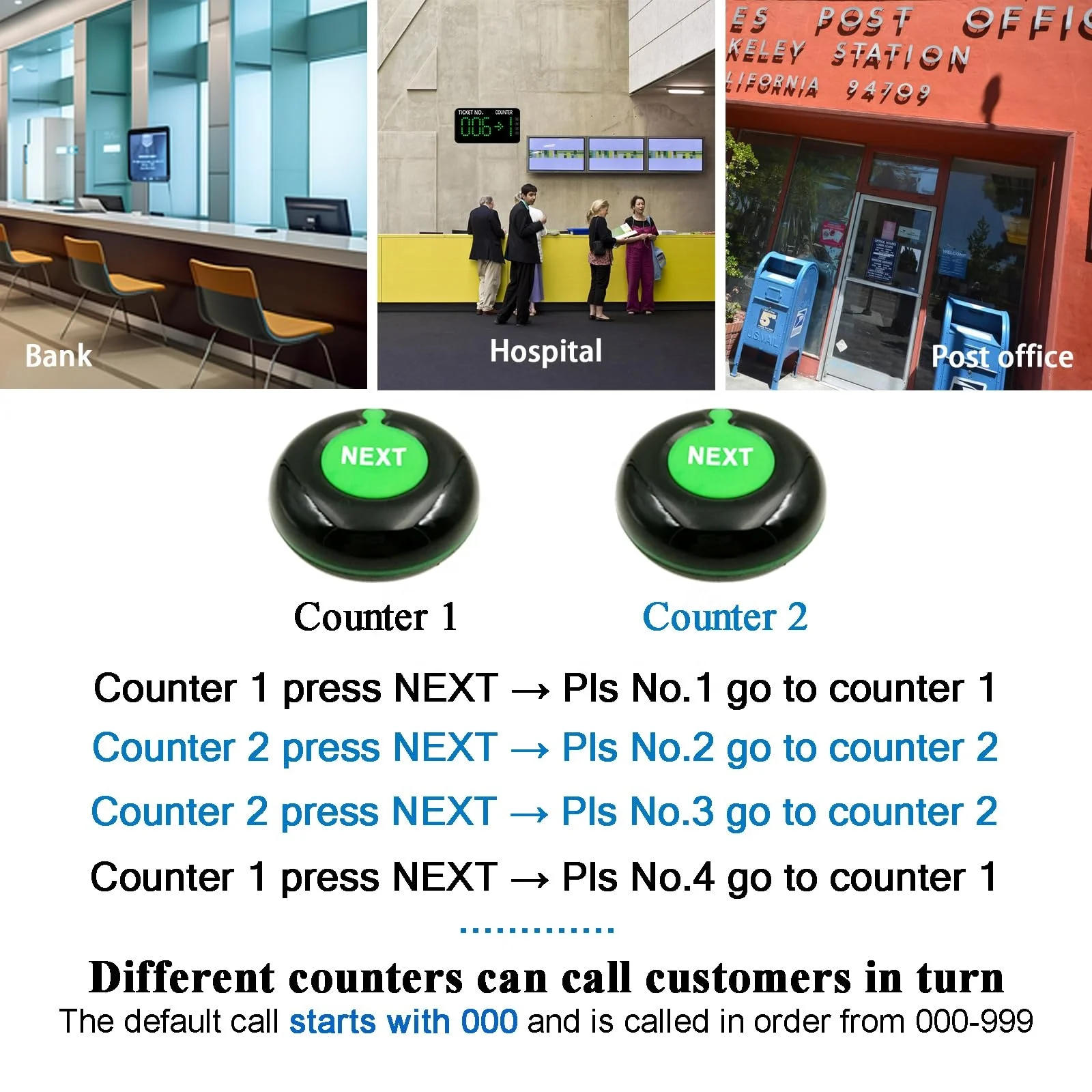 Commercial Wireless Queue Calling System, Counter Call Button LED Display Ticket Dispenser for Bank Hospital Clinic Restaurant