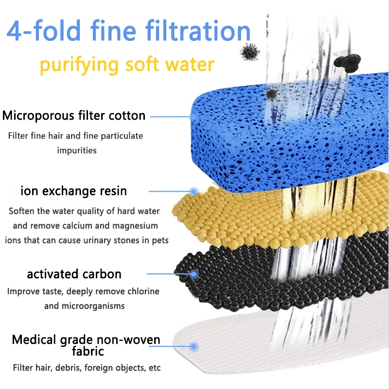 Automatic Stainless Steel Pet cat Fountain, Super Quiet Water Pump Cat Water Dispenser ,Food-Grade Secure cats Water Dispenser