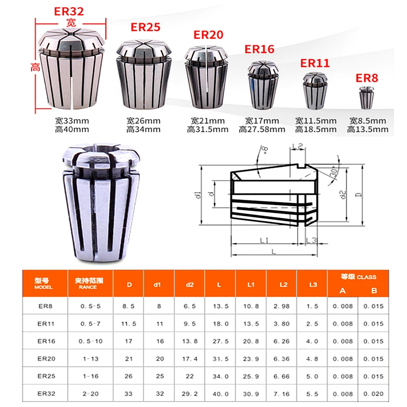 ER11 ER16 ER20 ER25 Collet AAA High Precision Spring Collet Chucks Tool Holder for CNC Engraving Machine Spindle Milling Lathe