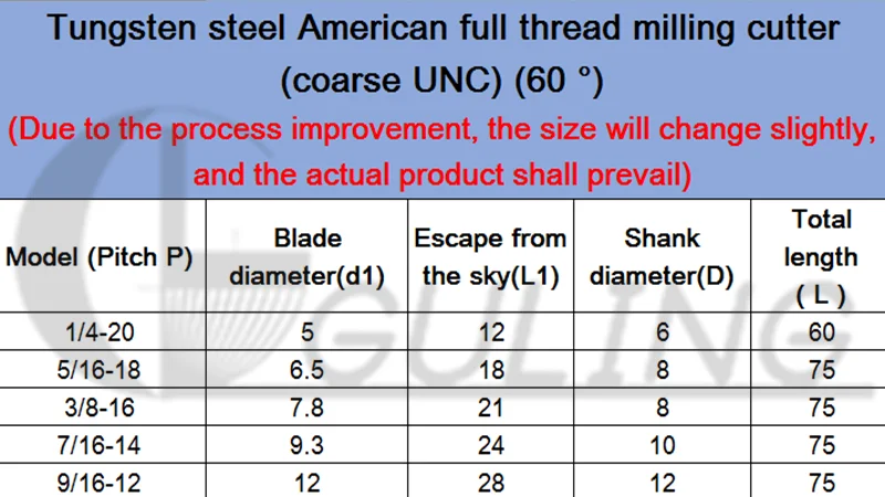 GULING CNC 60 Degree Tungsten Steel American Full Tooth Thread Milling Cutter UNF8-36~1-1/2-12 UNC10-24~1-8 mills cut