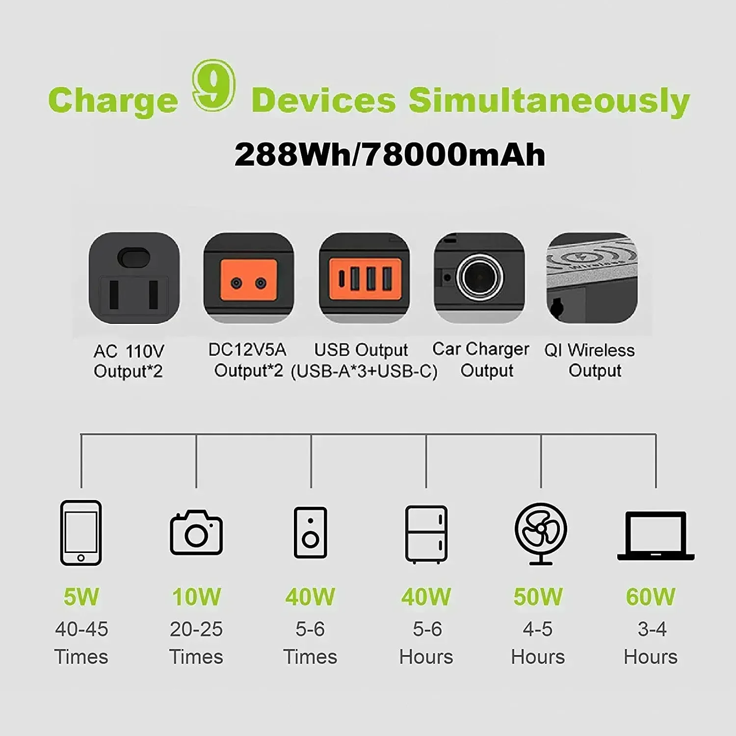Unique Products 300W Battery Generator Portable With Short-Circuit Protection Factory Cheap Directly Price