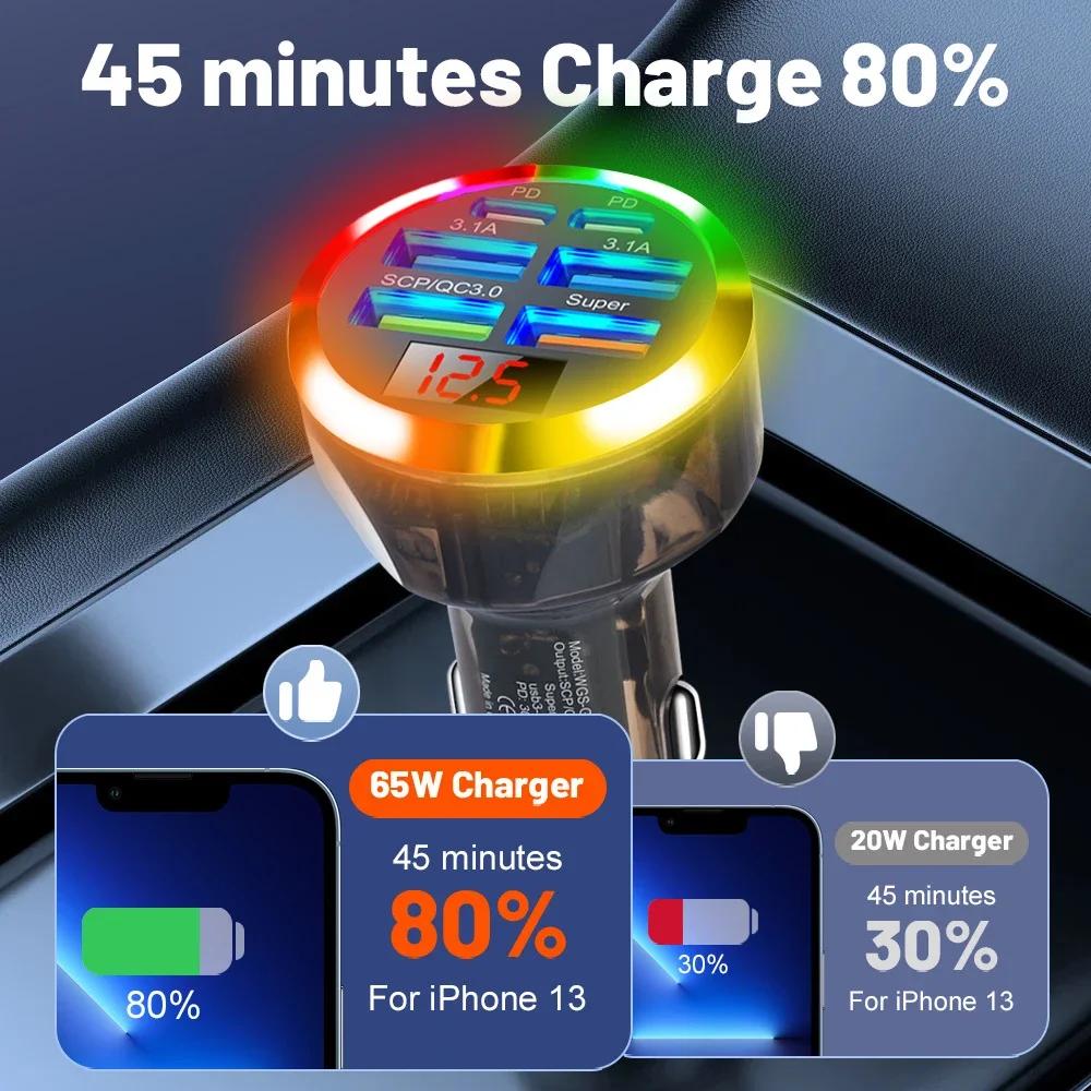 UYUXIO Transparent USB C Car Phone Charger 6 in 1 Super Fast Charge with Voltage Display Colorful Light for iPhone Samsung