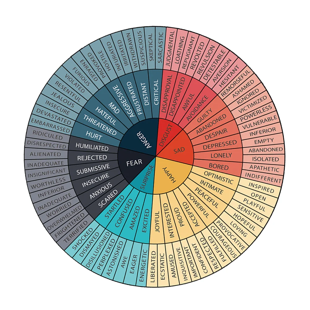 Laptop Computer Emotion Wheel Sticker Decal Phone Case Stickers Decorative Feeling Scrapbooking Office