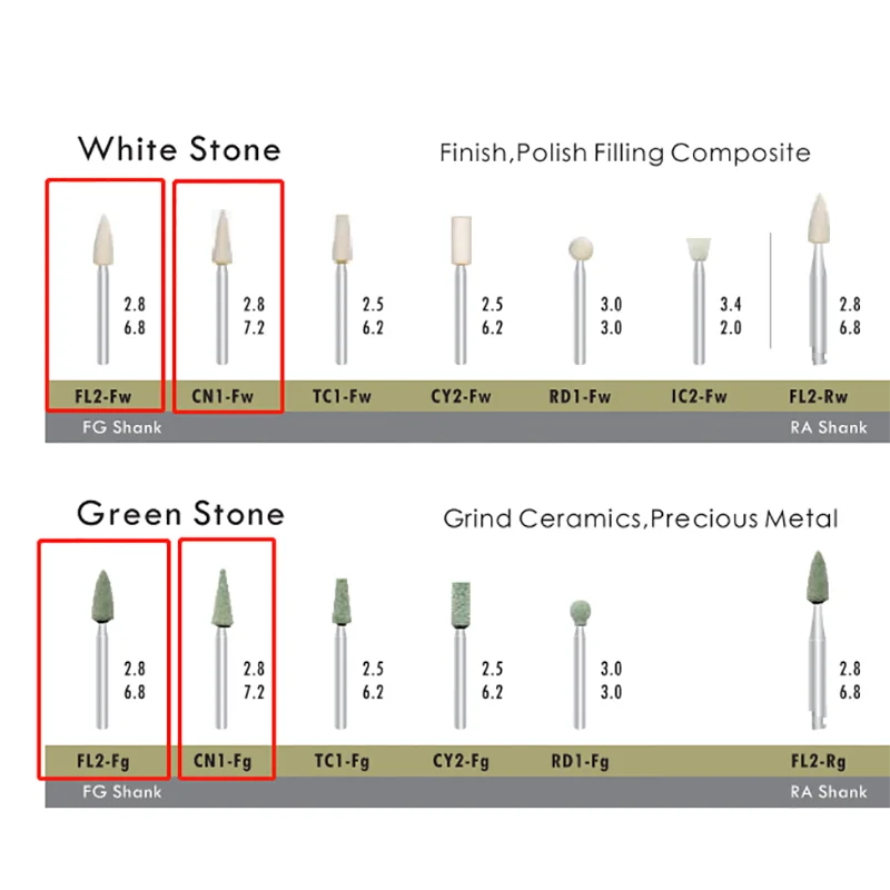 12pcs Dental Burs Composite Ceramics Finishing Kit Drill Bits FG Green White Stones+Sterilization Box for High Speed Handpieces