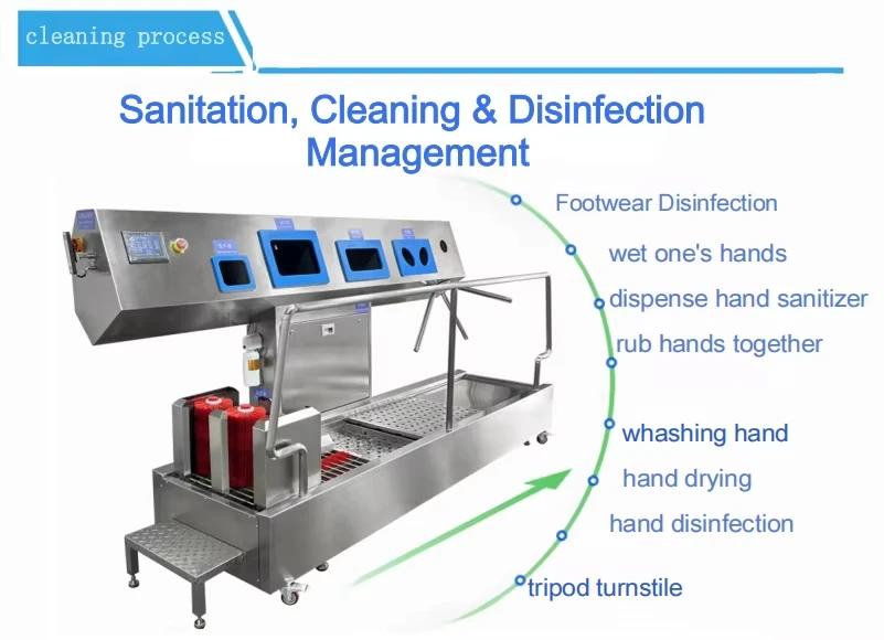 식품 공장 입구 위생 청소 스테이션 손 및 신발 세척 소독기 자동 기계
