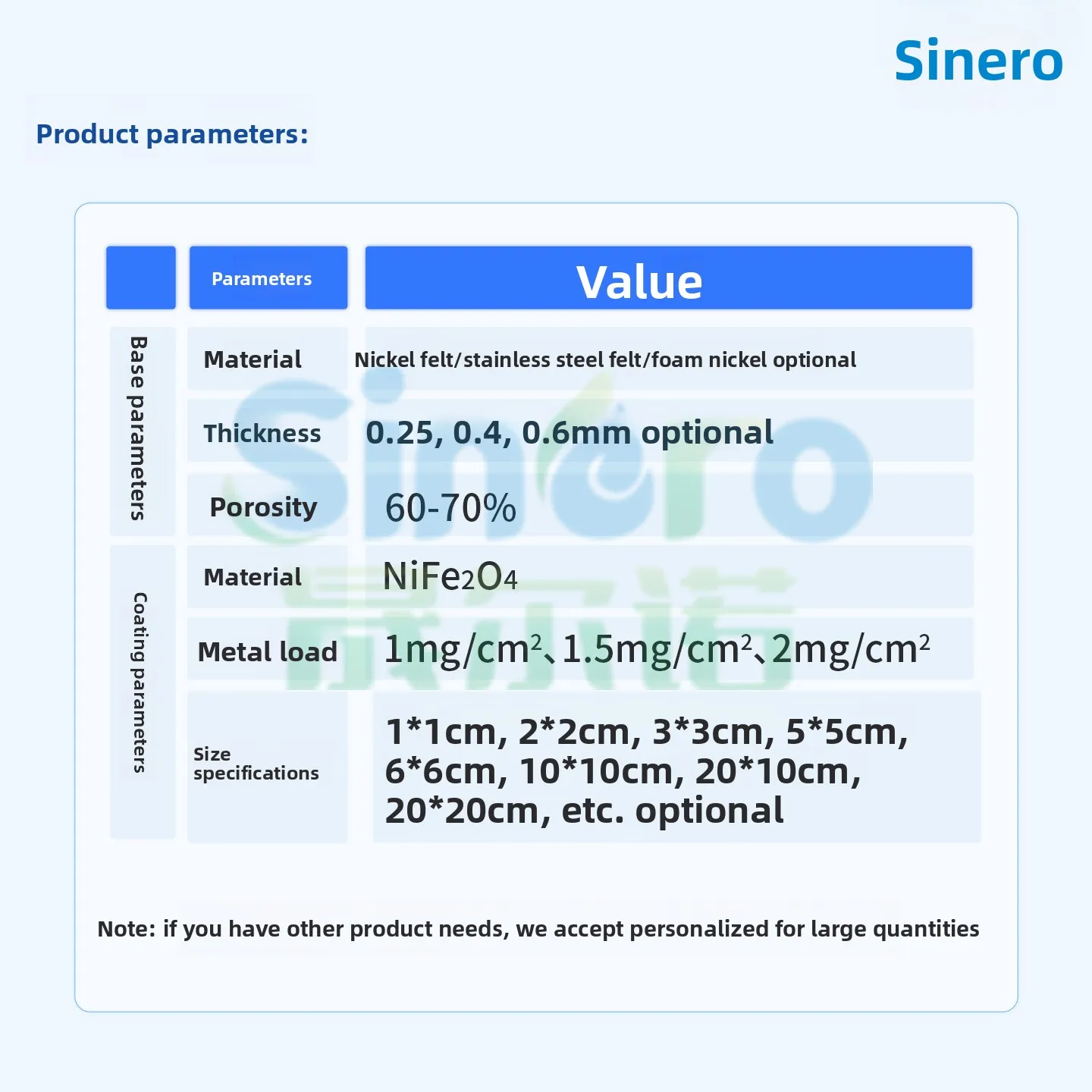 NiFe2Ox AEM Alkaline Water Electrolysis Anode SAEM02 Nickel Iron Electrode NiFeLDH