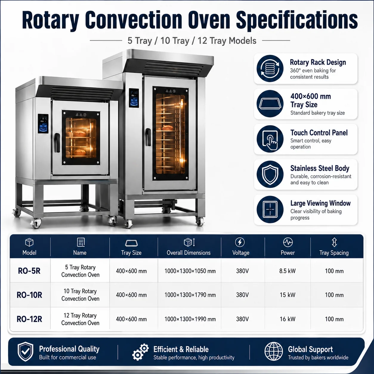 Commercial Rotary Convection Oven 5 10 12 Tray Electric Bakery Oven 400x600mm Stainless Steel Bread Baking Oven for Bakery