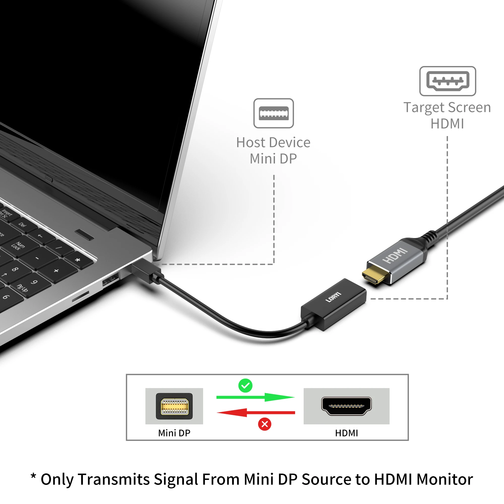 LORYI 4K Mini Display Port To HDMI-compatible Adapter Cable Male MDP To HDMI Female For Macbook pro Air Mini Imac PC Projector