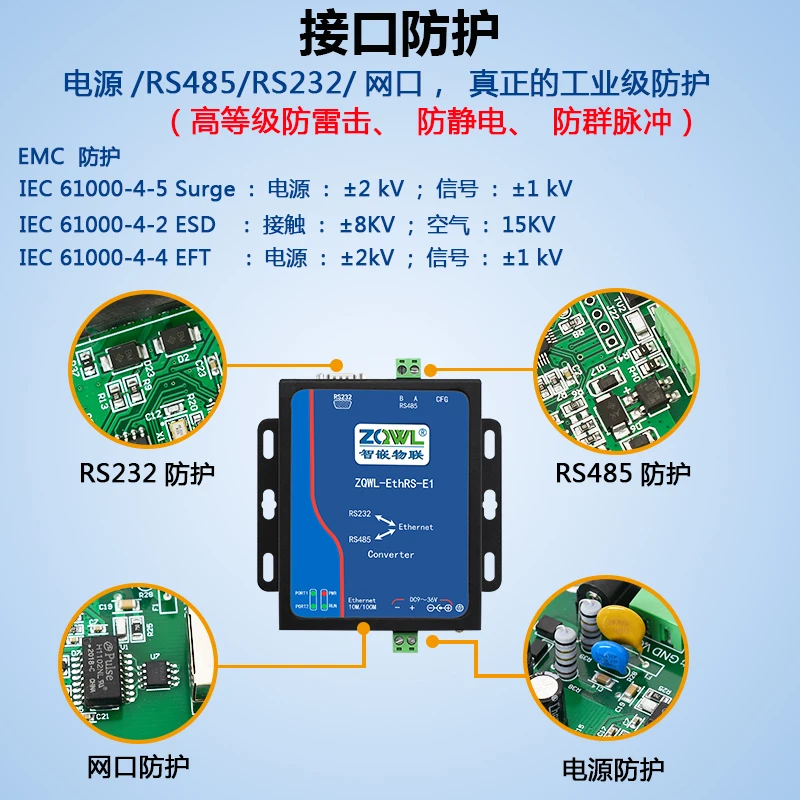 Rail Mounted Serial Port Server/RS232 RS485 to Ethernet/Modbus TCP/gateway