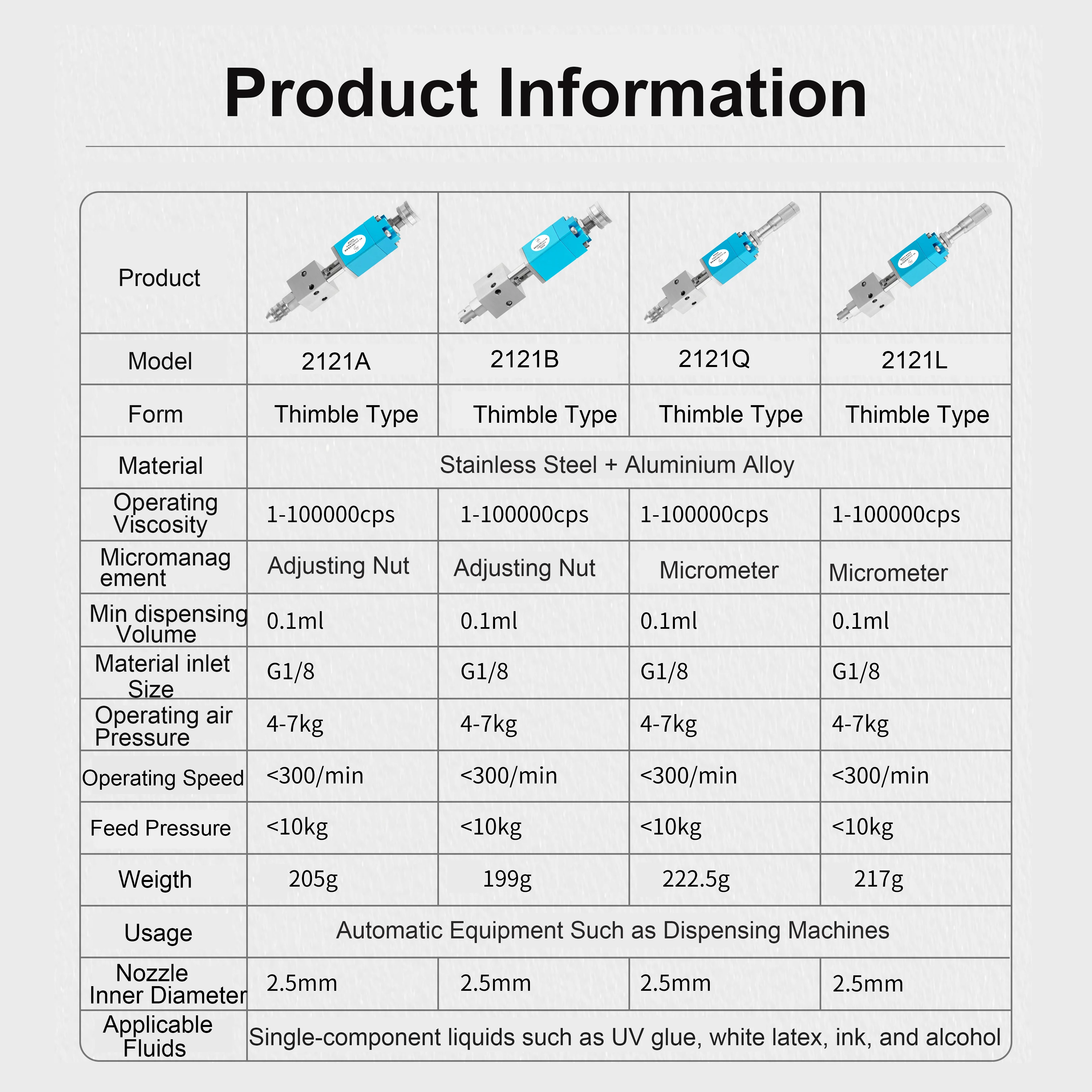 2121Q Industrial Dispensing Valve Pneumatic Double-Acting Needle-off Glue Dispensing Valve No Leak With Micrometer Adjust