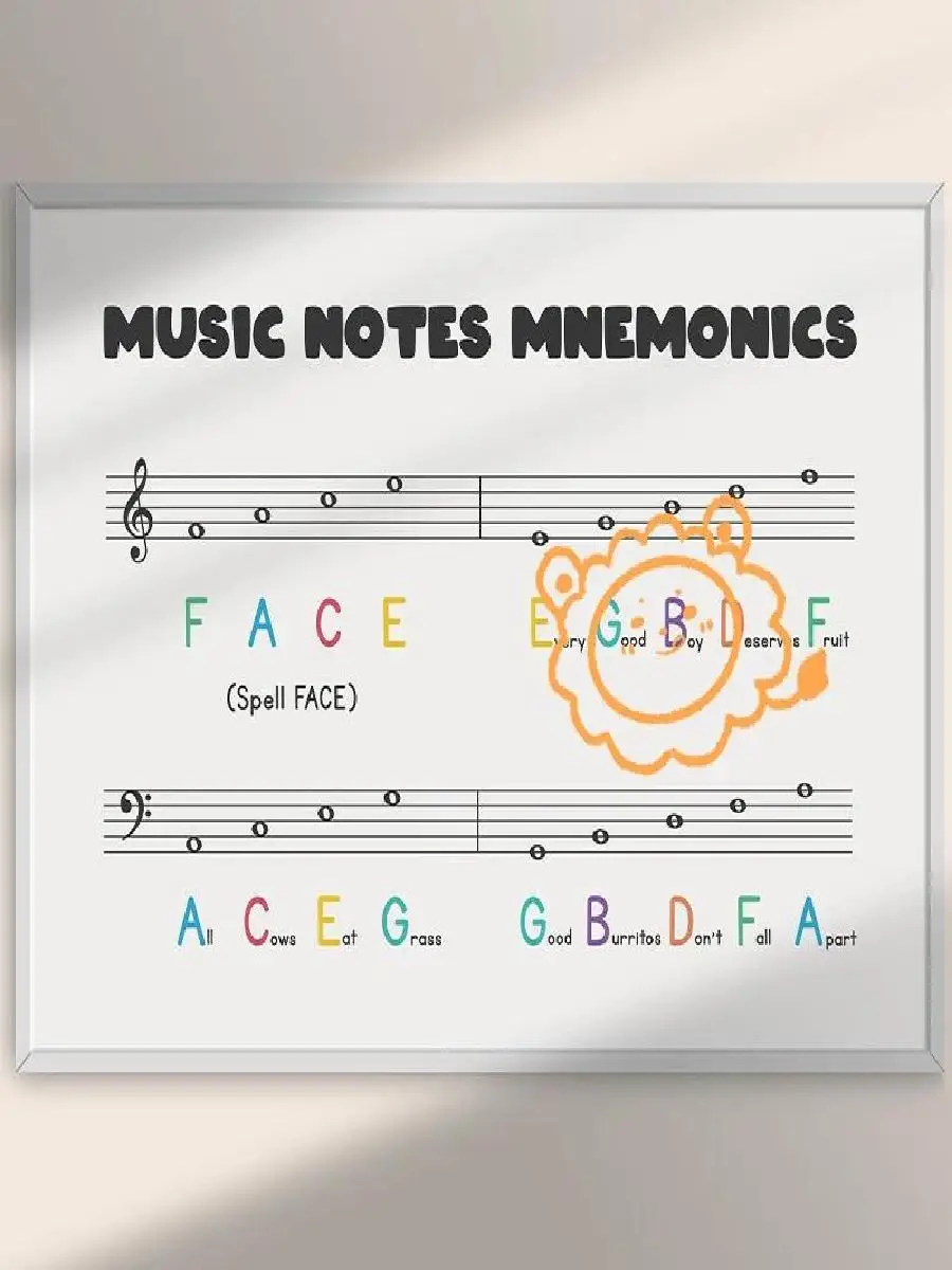 Music Education Piano Poster Finger Numbers Circle of Fifths Basic Chords  Frameless Canvas Wall Art